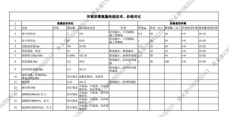 道路劃線，車位劃線，停車位劃線