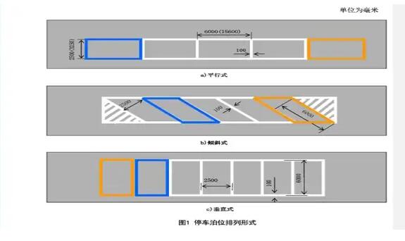 南京停車位劃線解讀，斜車位劃線標(biāo)準(zhǔn)尺寸圖解？